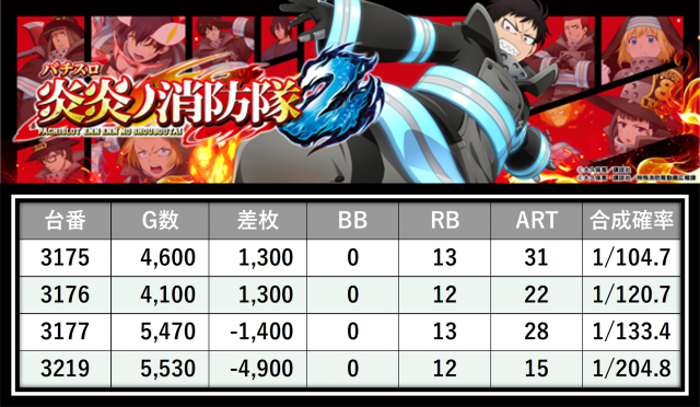 https://cdn.p-town.dmm.com/editor/__0_rakudan/＿＿＿格付け用/エスパス日拓西武新宿駅前店0705/32.png