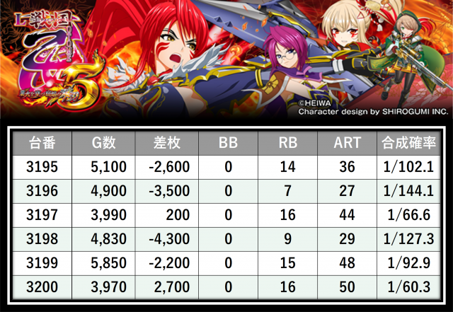 https://cdn.p-town.dmm.com/editor/__0_rakudan/＿＿＿格付け用/エスパス日拓西武新宿駅前店0705/35.png