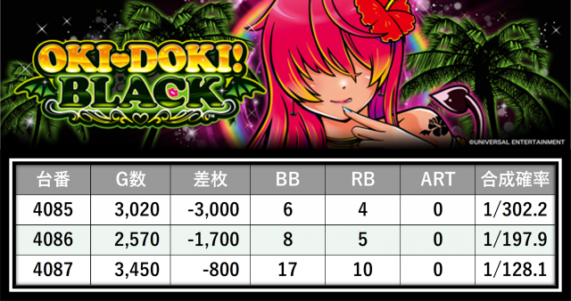 https://cdn.p-town.dmm.com/editor/__0_rakudan/＿＿＿格付け用/エスパス日拓西武新宿駅前店0705/36.png