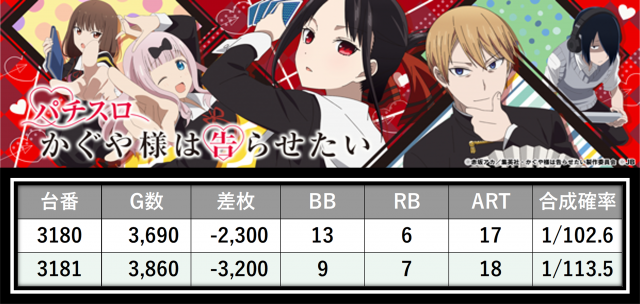 https://cdn.p-town.dmm.com/editor/__0_rakudan/＿＿＿格付け用/エスパス日拓西武新宿駅前店0705/37.png