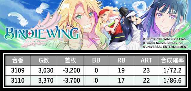 https://cdn.p-town.dmm.com/editor/__0_rakudan/＿＿＿格付け用/エスパス日拓西武新宿駅前店0705/38.png