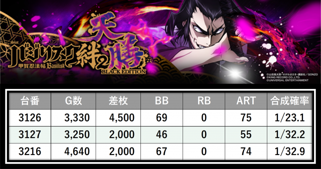 https://cdn.p-town.dmm.com/editor/__0_rakudan/＿＿＿格付け用/エスパス日拓西武新宿駅前店0705/3.png
