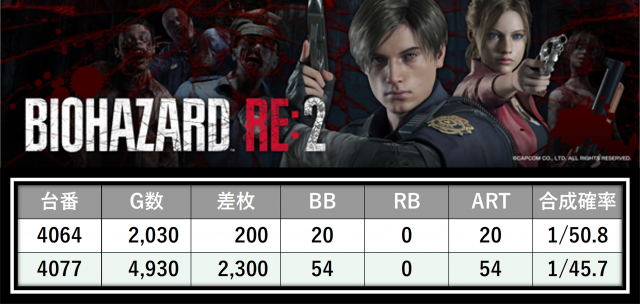 https://cdn.p-town.dmm.com/editor/__0_rakudan/＿＿＿格付け用/エスパス日拓西武新宿駅前店0705/4.png