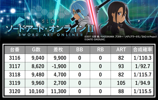 https://cdn.p-town.dmm.com/editor/__0_rakudan/＿＿＿格付け用/エスパス日拓西武新宿駅前店0705/5.png