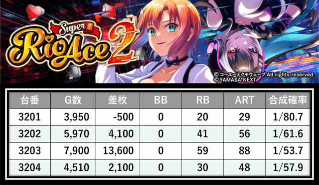 https://cdn.p-town.dmm.com/editor/__0_rakudan/＿＿＿格付け用/エスパス日拓西武新宿駅前店0705/7.png