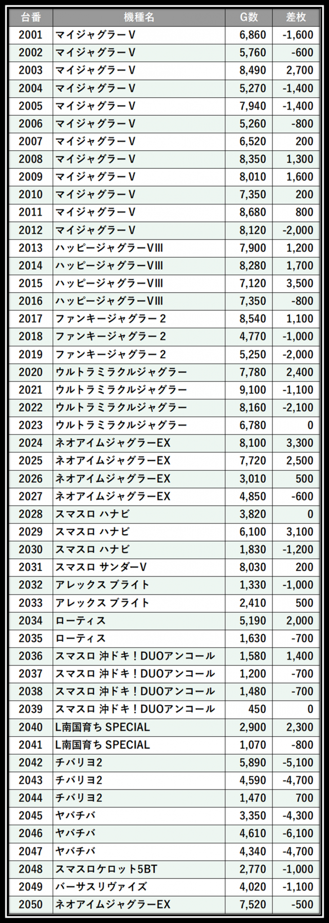 https://cdn.p-town.dmm.com/editor/__0_rakudan/＿＿＿格付け用/エスパス本館0721/34.png