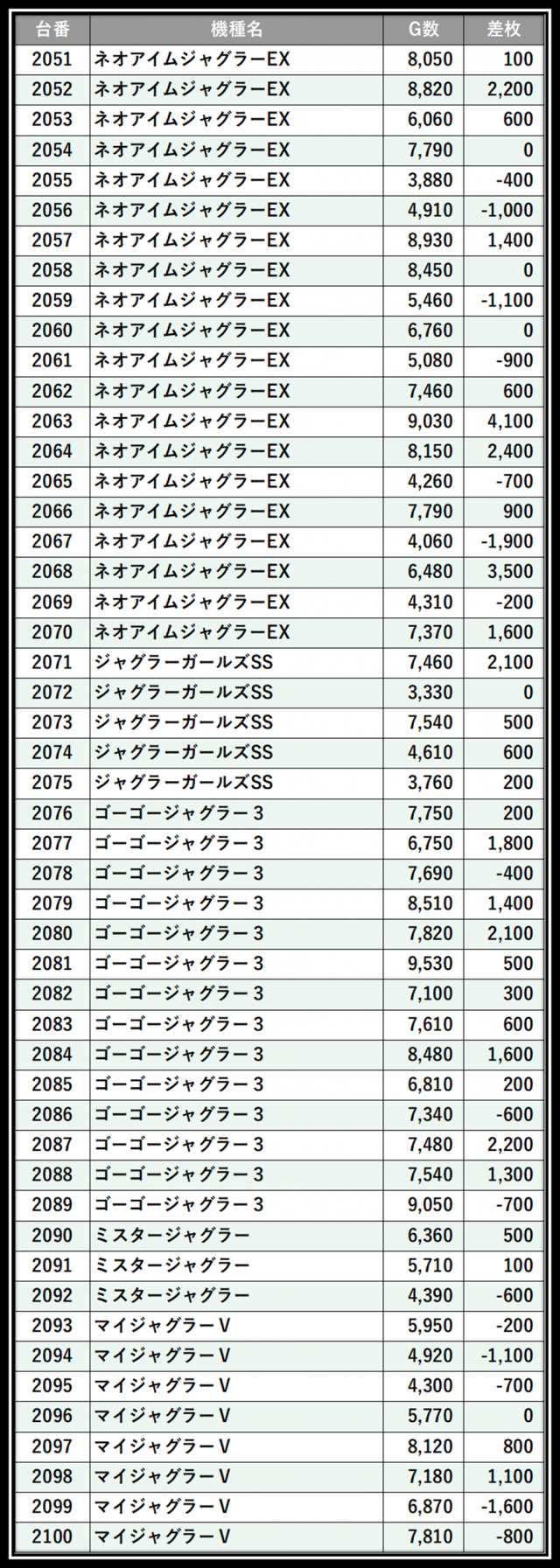 https://cdn.p-town.dmm.com/editor/__0_rakudan/＿＿＿格付け用/エスパス本館0721/100.png