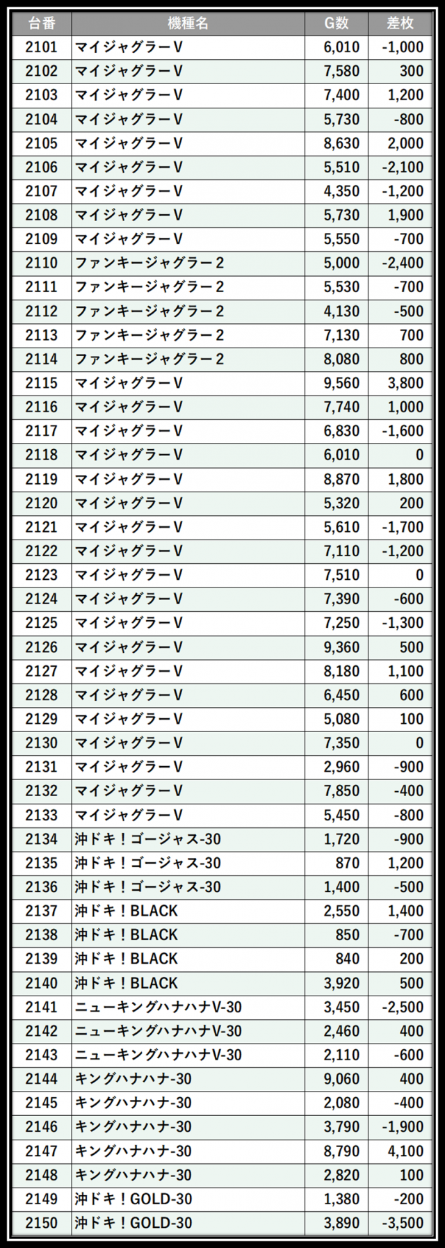 https://cdn.p-town.dmm.com/editor/__0_rakudan/＿＿＿格付け用/エスパス本館0721/101.png