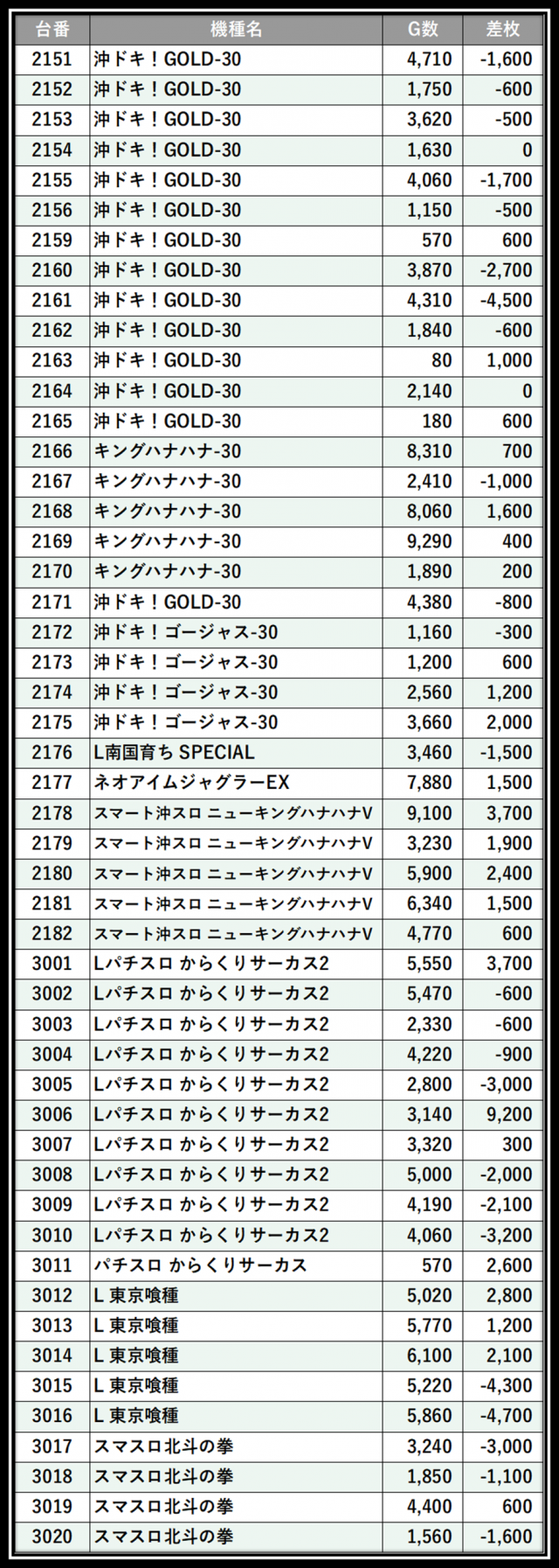 https://cdn.p-town.dmm.com/editor/__0_rakudan/＿＿＿格付け用/エスパス本館0721/102.png