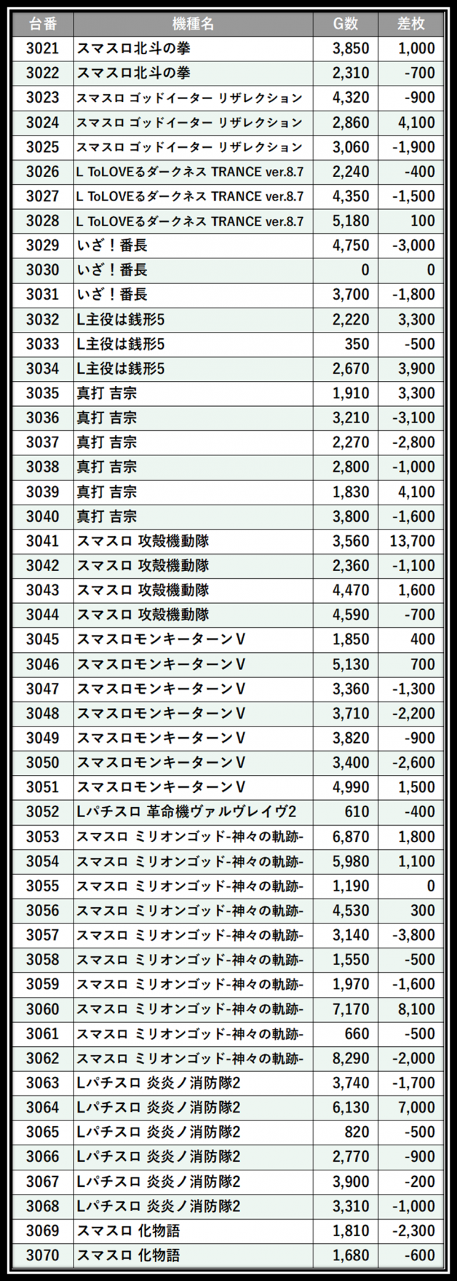 https://cdn.p-town.dmm.com/editor/__0_rakudan/＿＿＿格付け用/エスパス本館0721/103.png