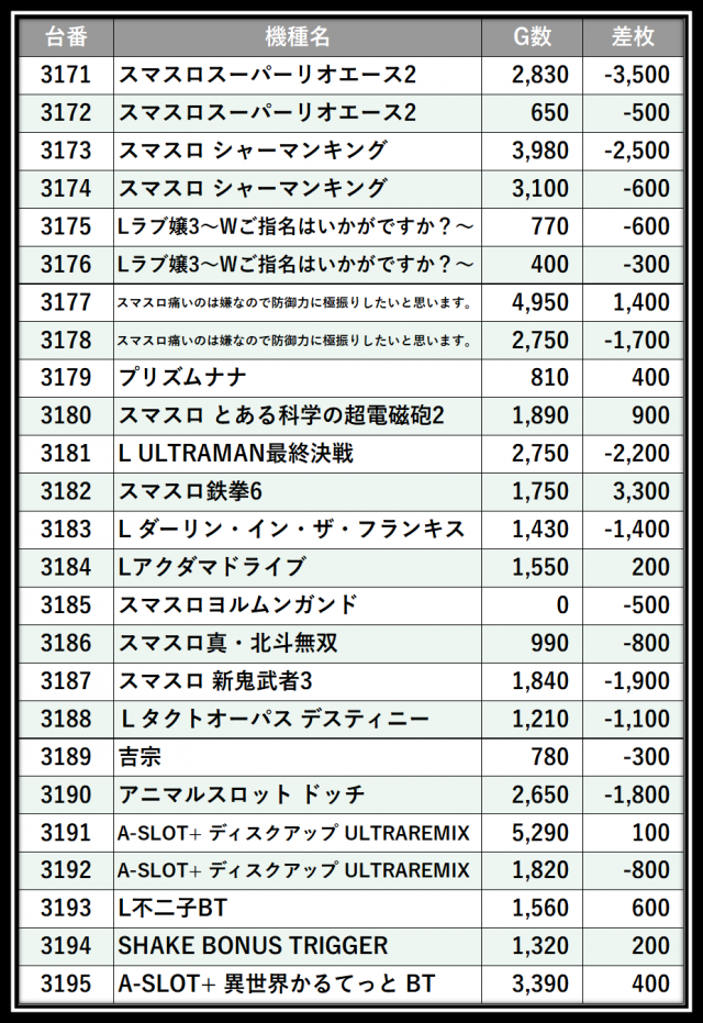 https://cdn.p-town.dmm.com/editor/__0_rakudan/＿＿＿格付け用/エスパス本館0721/106.png