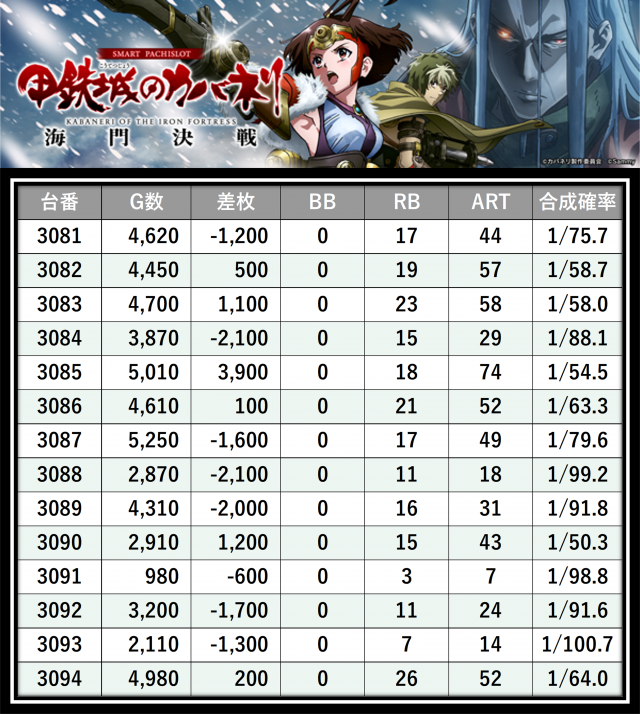 https://cdn.p-town.dmm.com/editor/__0_rakudan/＿＿＿格付け用/エスパス本館0721/24.png