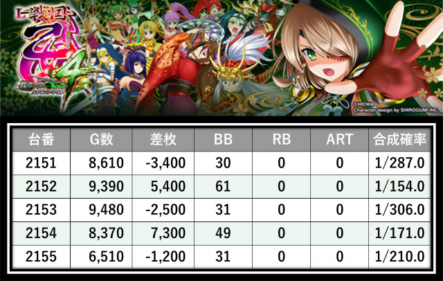 https://cdn.p-town.dmm.com/editor/__0_rakudan/___格付け用/エスパス溝の口新館0620/9.png