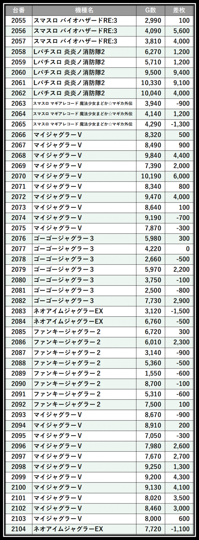 https://cdn.p-town.dmm.com/editor/__0_rakudan/___格付け用/エスパス溝の口新館0620/100.png