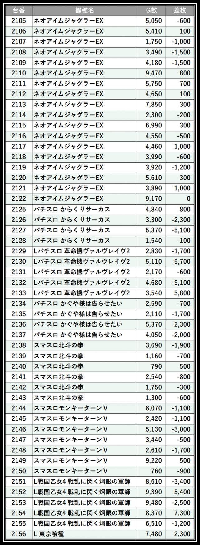 https://cdn.p-town.dmm.com/editor/__0_rakudan/___格付け用/エスパス溝の口新館0620/101.png