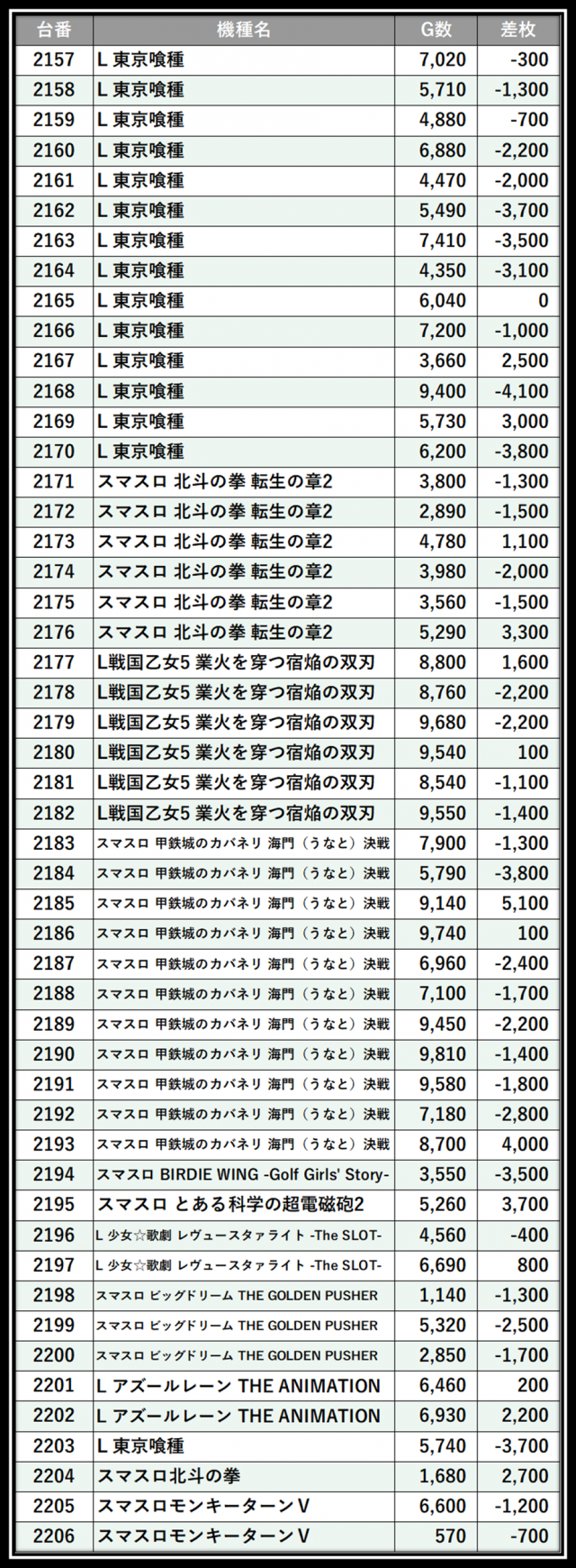 https://cdn.p-town.dmm.com/editor/__0_rakudan/___格付け用/エスパス溝の口新館0620/102.png