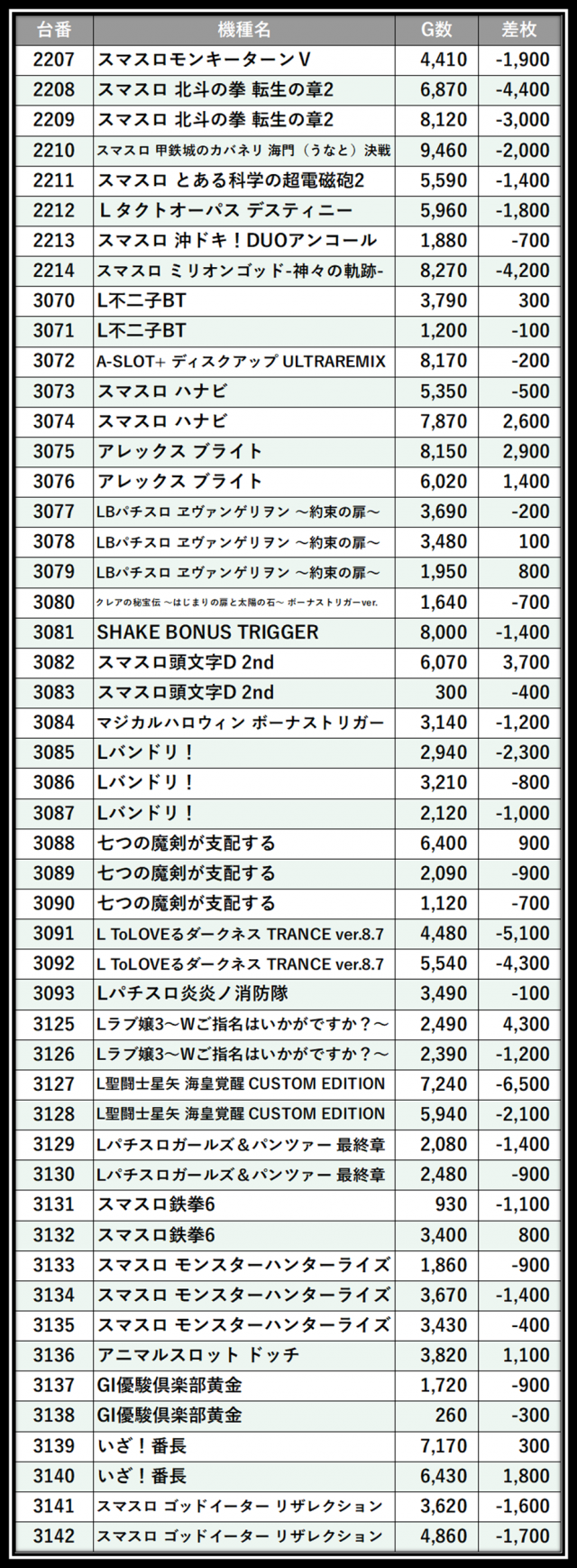 https://cdn.p-town.dmm.com/editor/__0_rakudan/___格付け用/エスパス溝の口新館0620/103.png