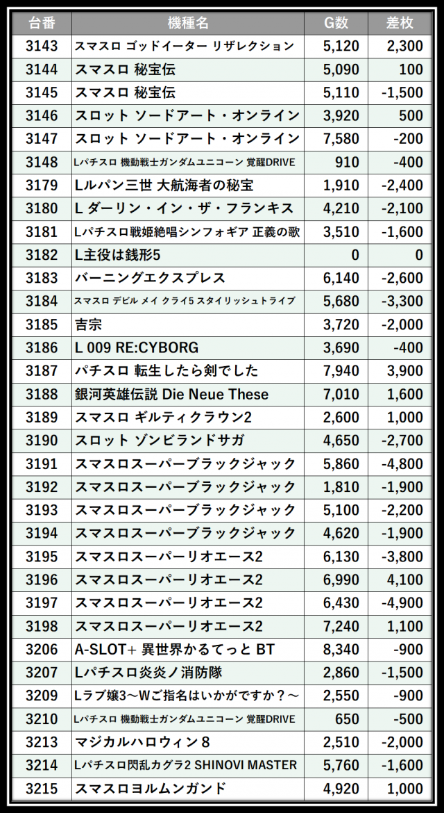 https://cdn.p-town.dmm.com/editor/__0_rakudan/___格付け用/エスパス溝の口新館0620/104.png