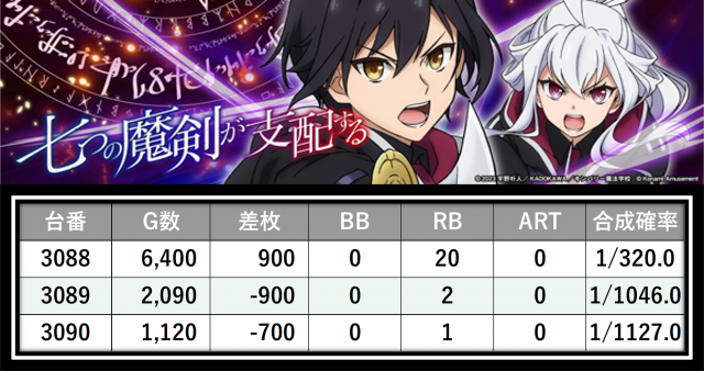 https://cdn.p-town.dmm.com/editor/__0_rakudan/___格付け用/エスパス溝の口新館0620/21.png