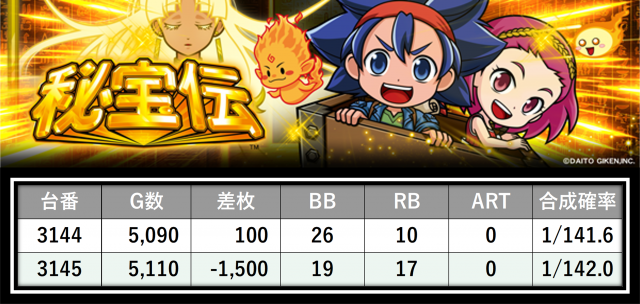 https://cdn.p-town.dmm.com/editor/__0_rakudan/___格付け用/エスパス溝の口新館0620/27.png