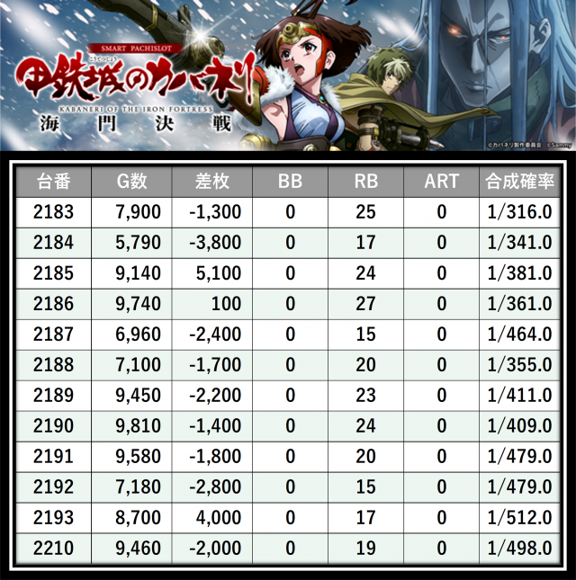 https://cdn.p-town.dmm.com/editor/__0_rakudan/___格付け用/エスパス溝の口新館0620/31.png