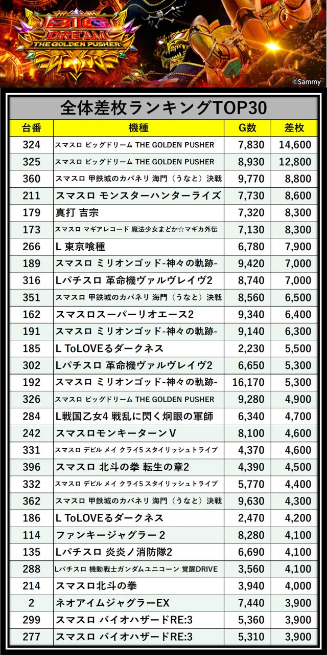https://cdn.p-town.dmm.com/editor/__0_rakudan/＿＿＿格付け用/エスパス溝の0515/0000.png