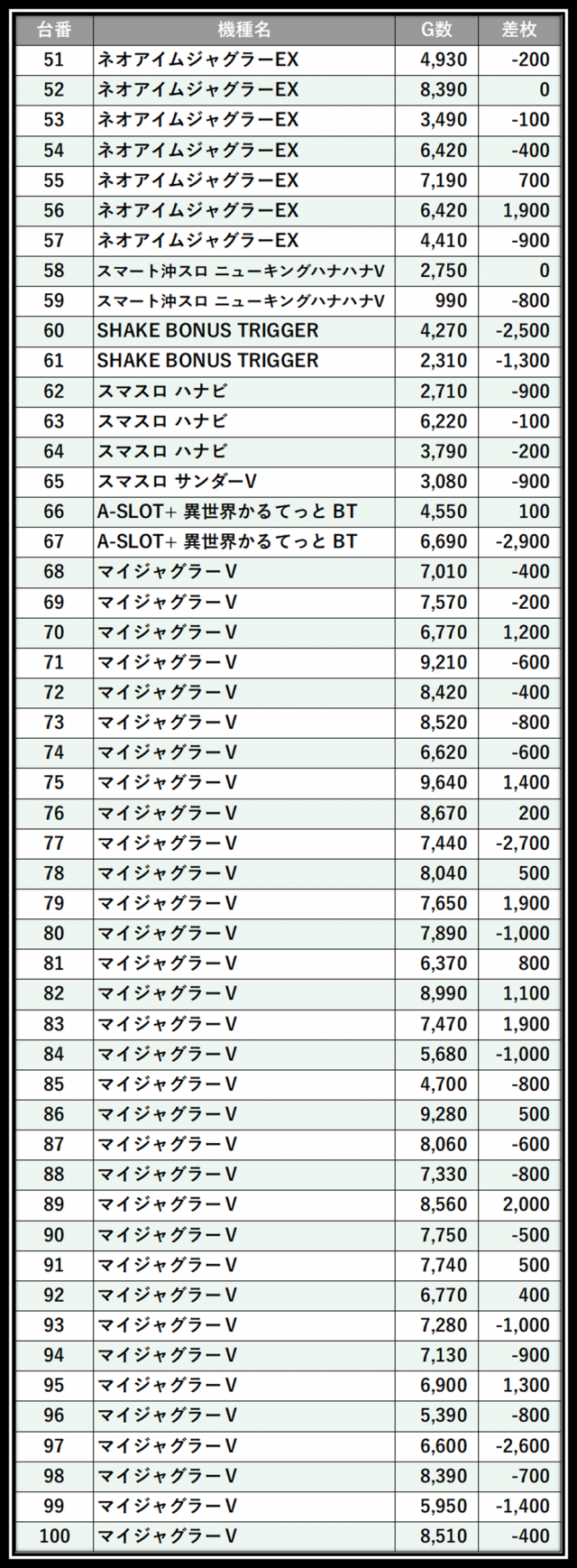 https://cdn.p-town.dmm.com/editor/__0_rakudan/＿＿＿格付け用/エスパス溝の0515/100.png