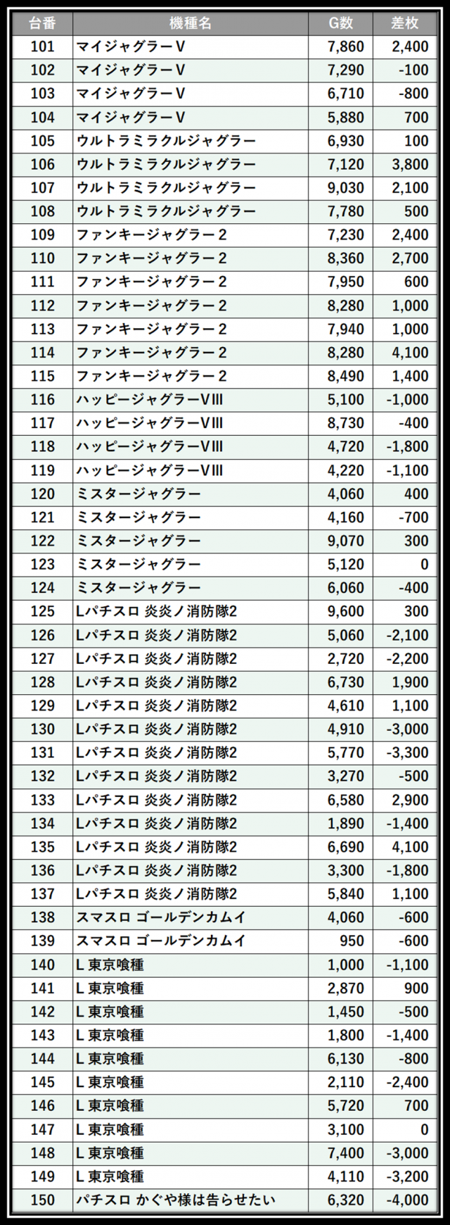 https://cdn.p-town.dmm.com/editor/__0_rakudan/＿＿＿格付け用/エスパス溝の0515/101.png