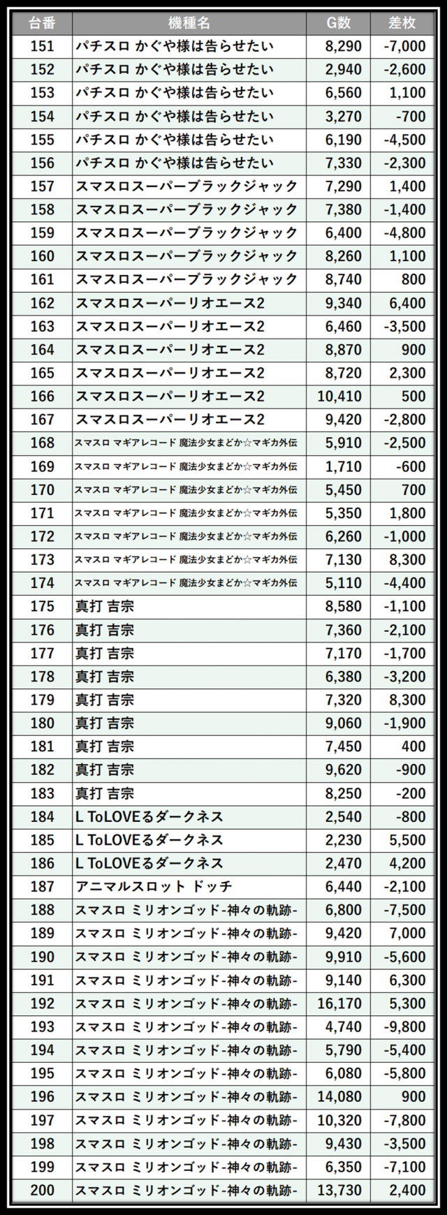 https://cdn.p-town.dmm.com/editor/__0_rakudan/＿＿＿格付け用/エスパス溝の0515/102.png