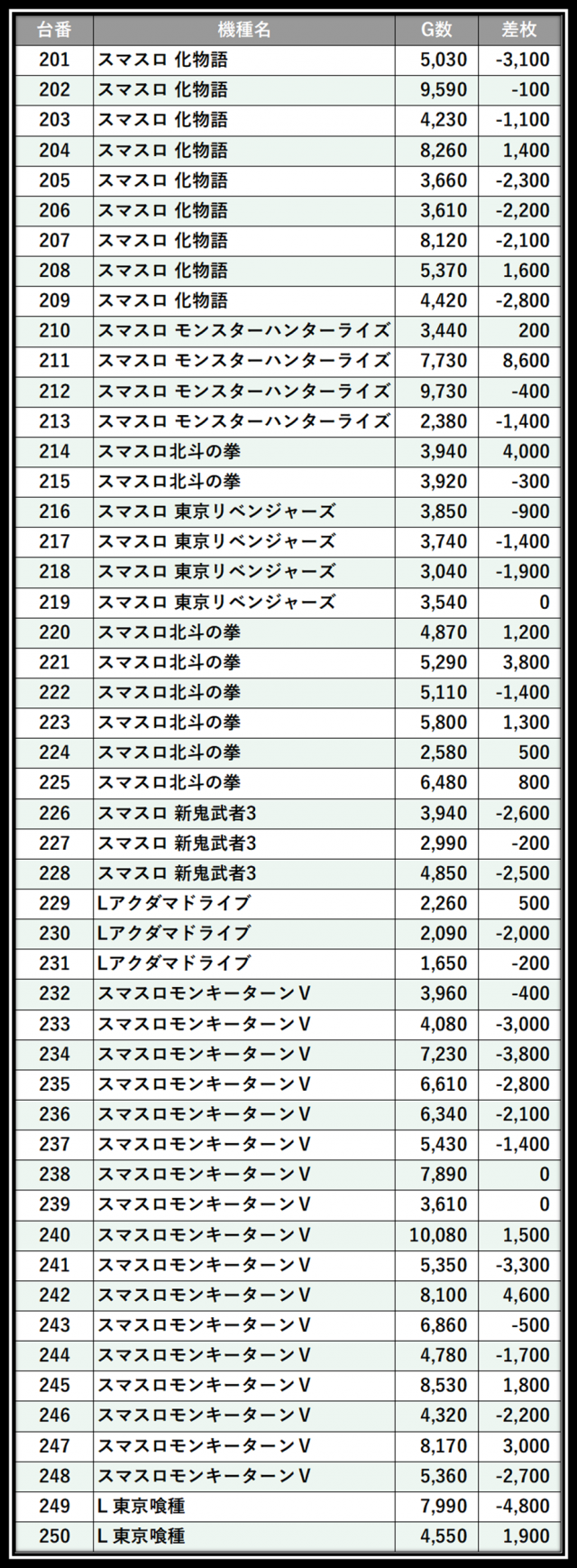 https://cdn.p-town.dmm.com/editor/__0_rakudan/＿＿＿格付け用/エスパス溝の0515/103.png