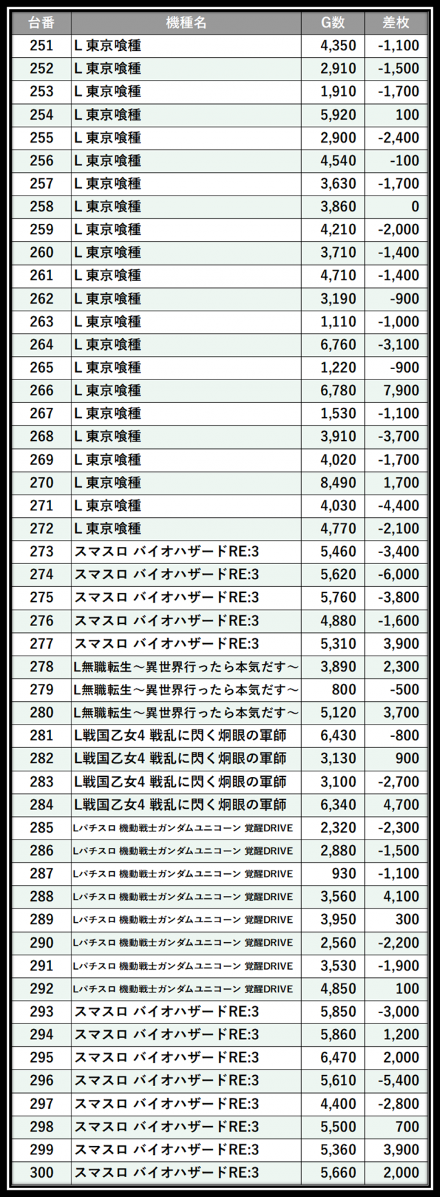 https://cdn.p-town.dmm.com/editor/__0_rakudan/＿＿＿格付け用/エスパス溝の0515/104.png