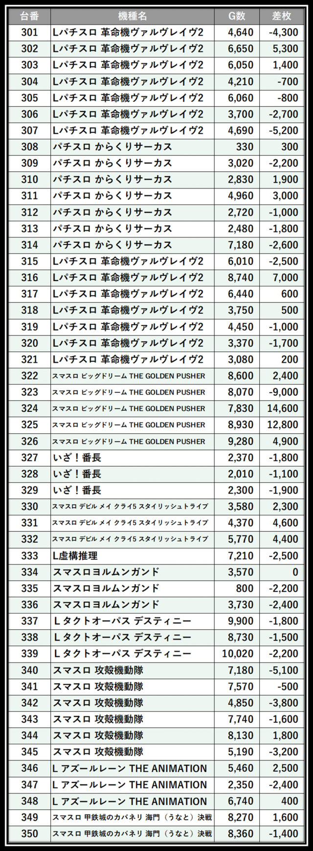 https://cdn.p-town.dmm.com/editor/__0_rakudan/＿＿＿格付け用/エスパス溝の0515/105.png