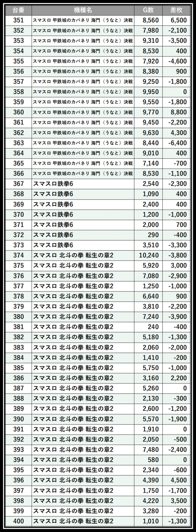 https://cdn.p-town.dmm.com/editor/__0_rakudan/＿＿＿格付け用/エスパス溝の0515/106.png