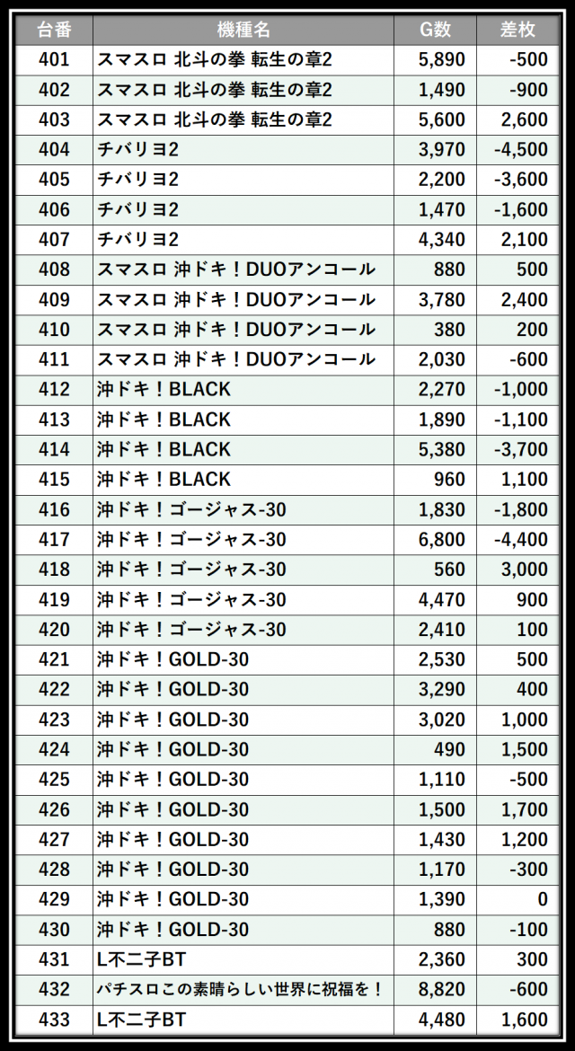 https://cdn.p-town.dmm.com/editor/__0_rakudan/＿＿＿格付け用/エスパス溝の0515/107.png