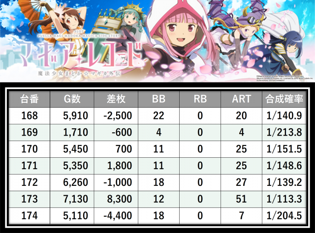 https://cdn.p-town.dmm.com/editor/__0_rakudan/＿＿＿格付け用/エスパス溝の0515/10.png