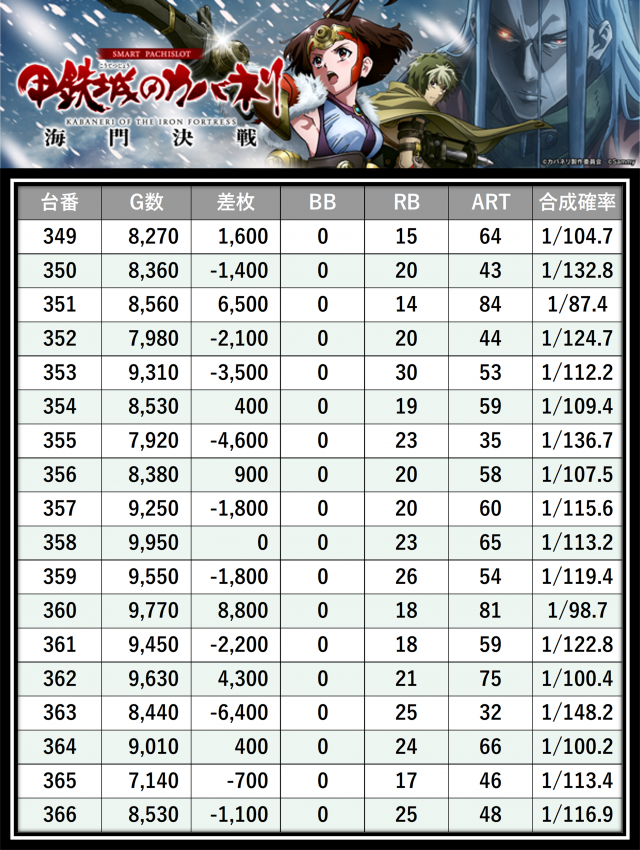 https://cdn.p-town.dmm.com/editor/__0_rakudan/＿＿＿格付け用/エスパス溝の0515/15.png