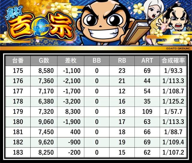https://cdn.p-town.dmm.com/editor/__0_rakudan/＿＿＿格付け用/エスパス溝の0515/18.png