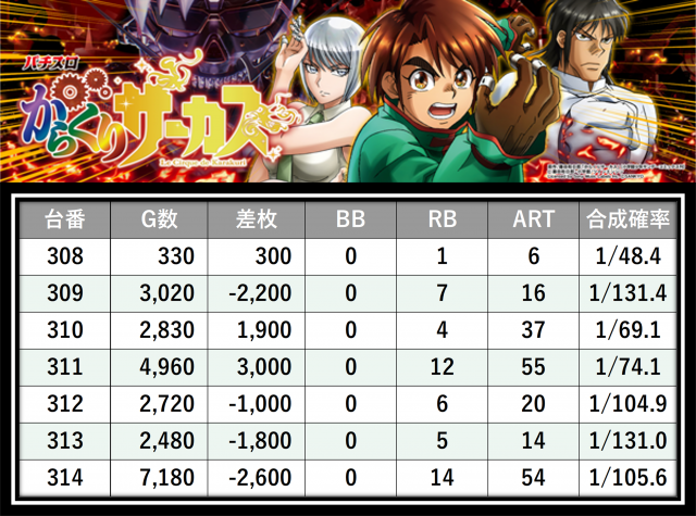 https://cdn.p-town.dmm.com/editor/__0_rakudan/＿＿＿格付け用/エスパス溝の0515/19.png