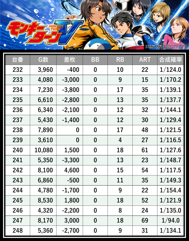 https://cdn.p-town.dmm.com/editor/__0_rakudan/＿＿＿格付け用/エスパス溝の0515/27.png