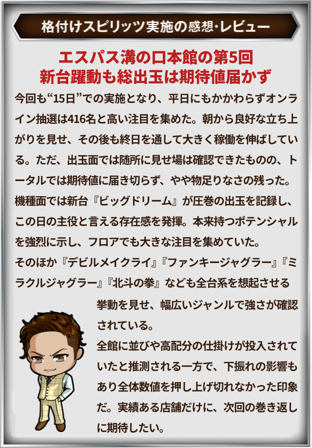 https://cdn.p-town.dmm.com/editor/__0_rakudan/＿＿＿格付け用/エスパス溝の0515/gaikanmizo.jpg