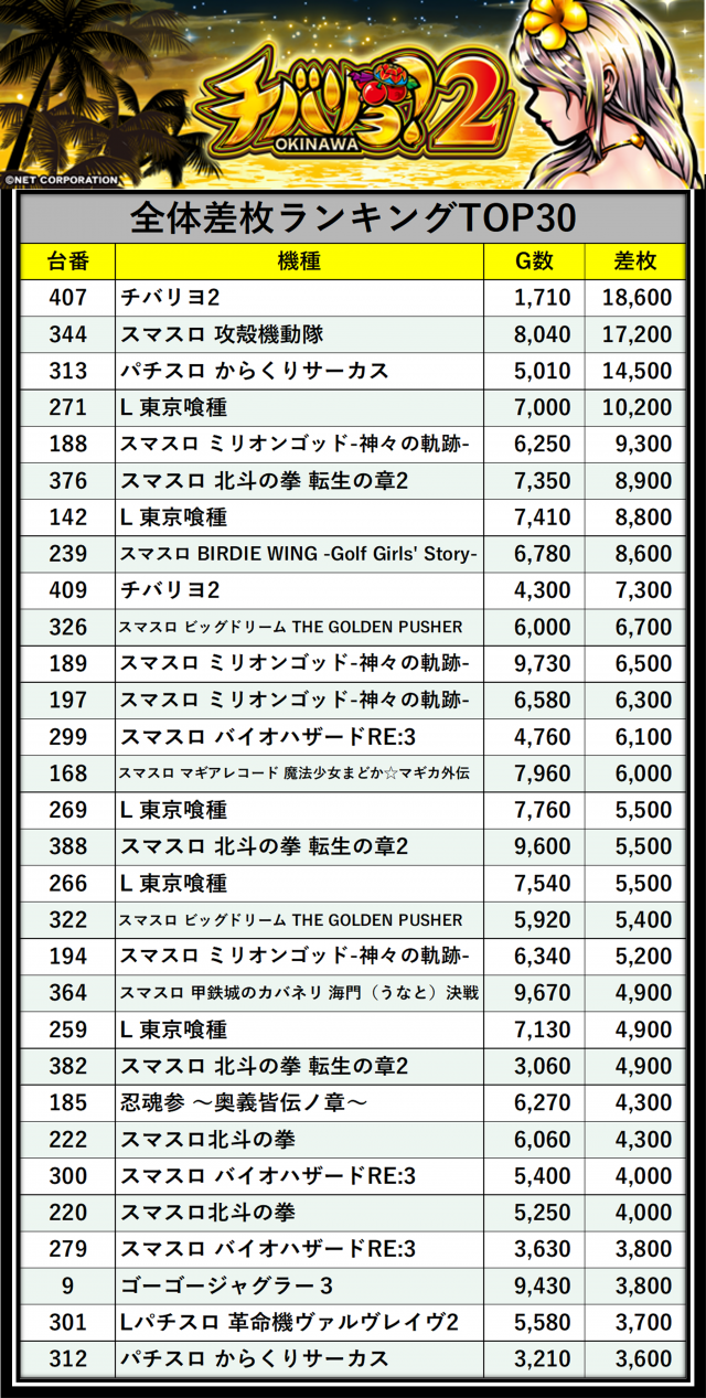 https://cdn.p-town.dmm.com/editor/__0_rakudan/___格付け用/エスパス溝の0615/0.png