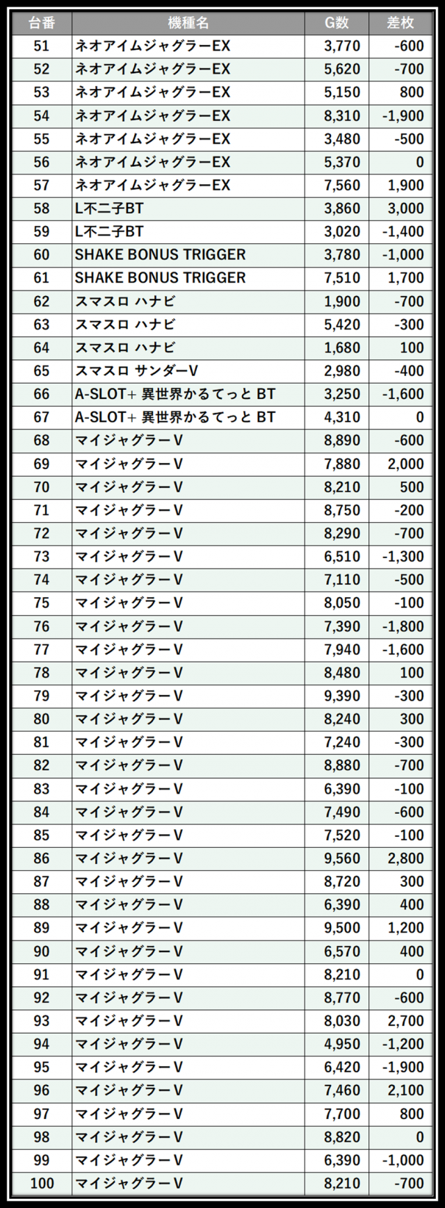 https://cdn.p-town.dmm.com/editor/__0_rakudan/___格付け用/エスパス溝の0615/100.png