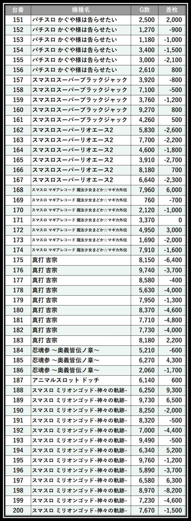 https://cdn.p-town.dmm.com/editor/__0_rakudan/___格付け用/エスパス溝の0615/102.png