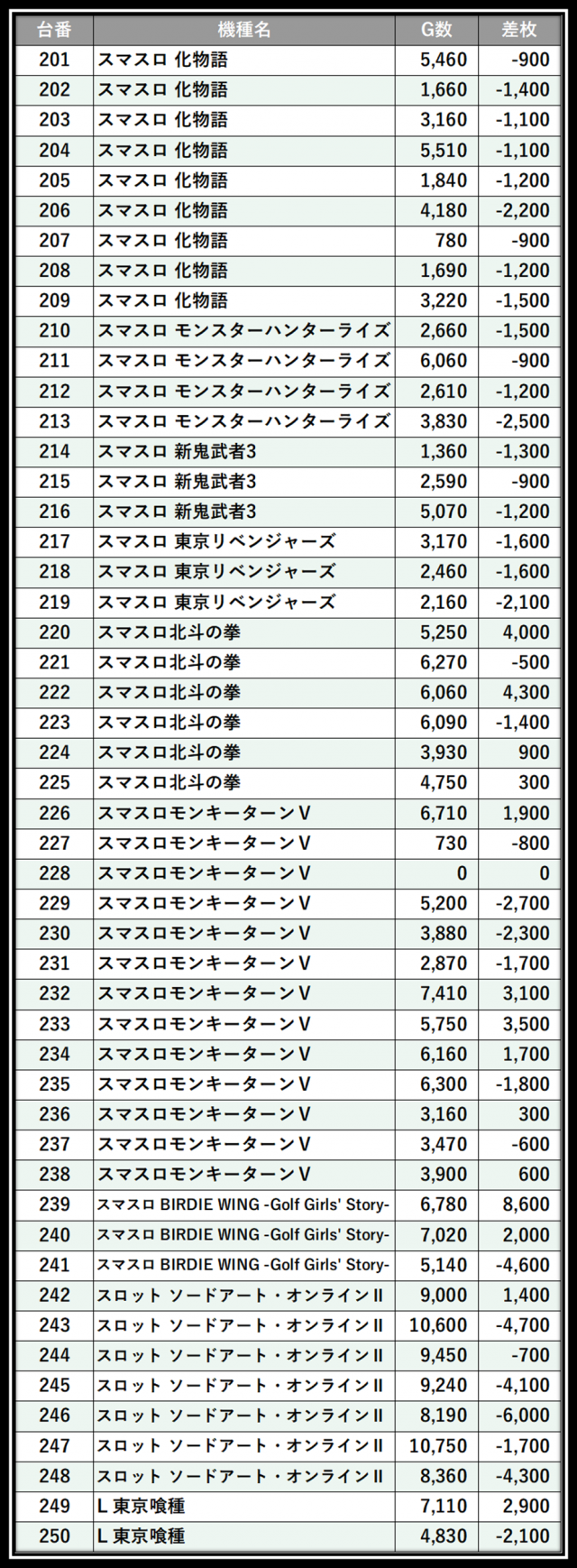 https://cdn.p-town.dmm.com/editor/__0_rakudan/___格付け用/エスパス溝の0615/103.png