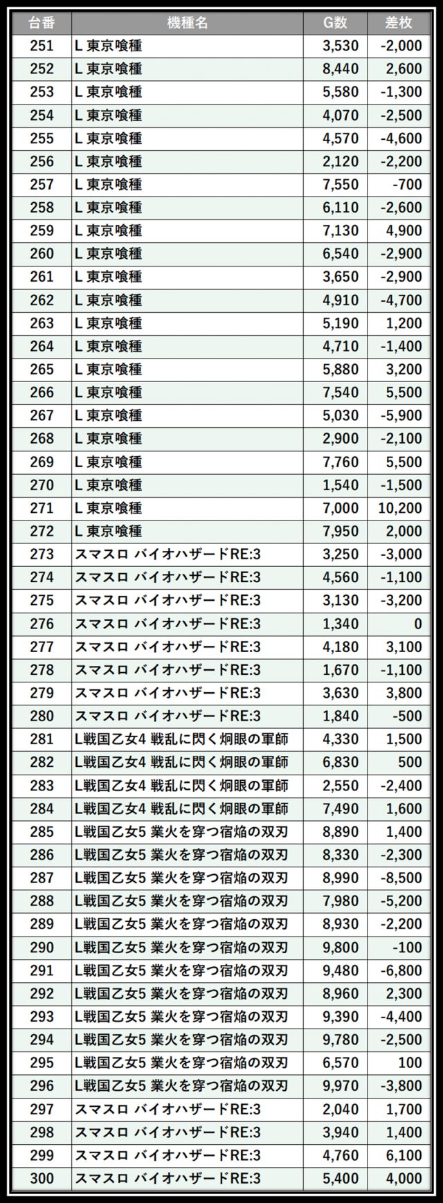 https://cdn.p-town.dmm.com/editor/__0_rakudan/___格付け用/エスパス溝の0615/104.png
