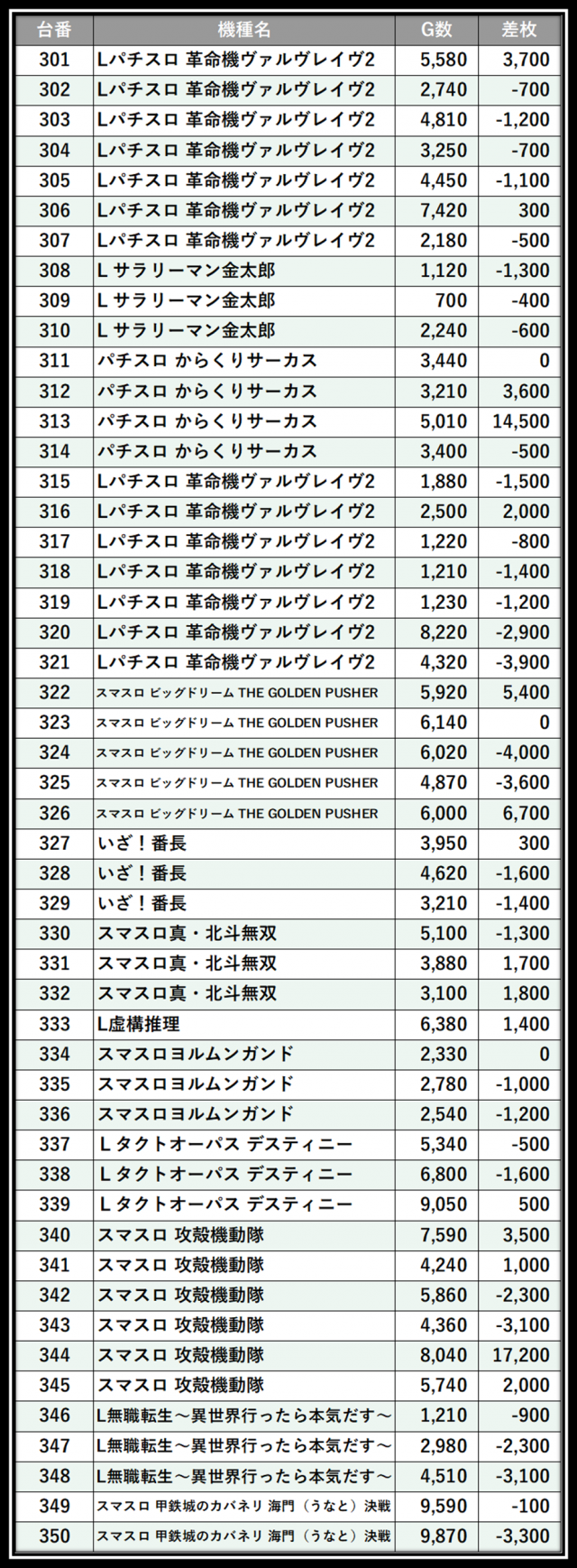 https://cdn.p-town.dmm.com/editor/__0_rakudan/___格付け用/エスパス溝の0615/105.png