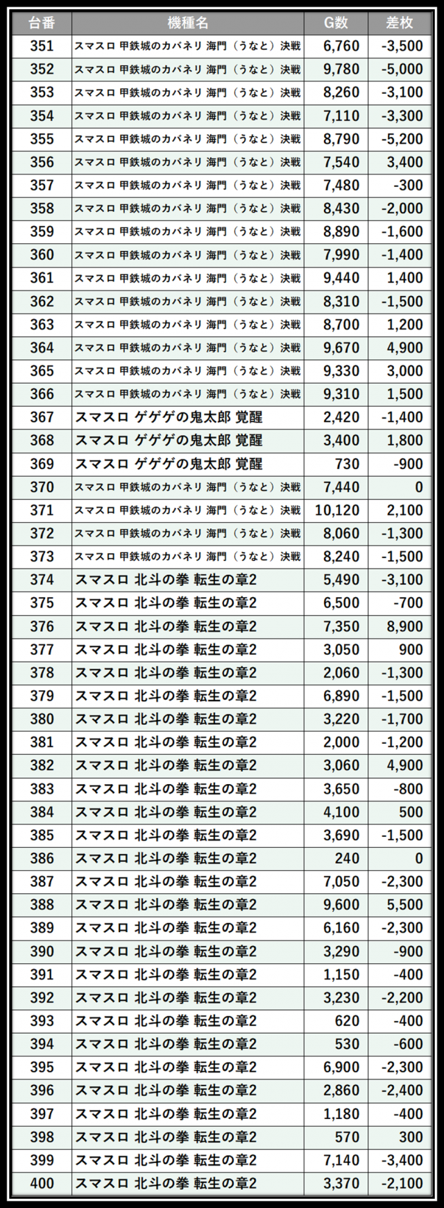 https://cdn.p-town.dmm.com/editor/__0_rakudan/___格付け用/エスパス溝の0615/106.png