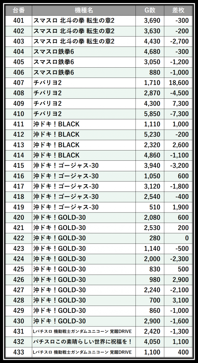 https://cdn.p-town.dmm.com/editor/__0_rakudan/___格付け用/エスパス溝の0615/107.png