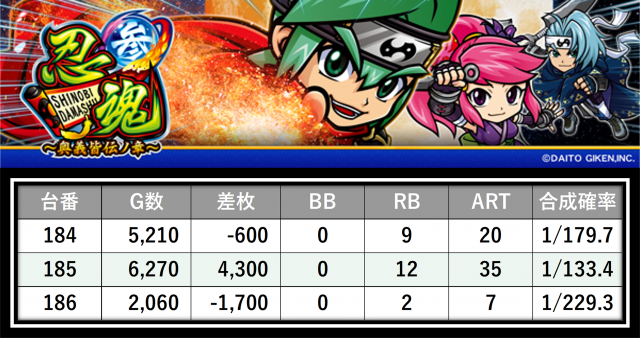 https://cdn.p-town.dmm.com/editor/__0_rakudan/___格付け用/エスパス溝の0615/11.png