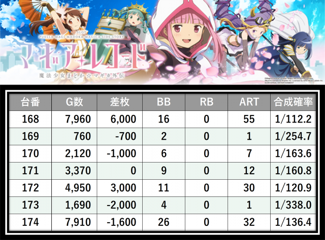 https://cdn.p-town.dmm.com/editor/__0_rakudan/___格付け用/エスパス溝の0615/14.png
